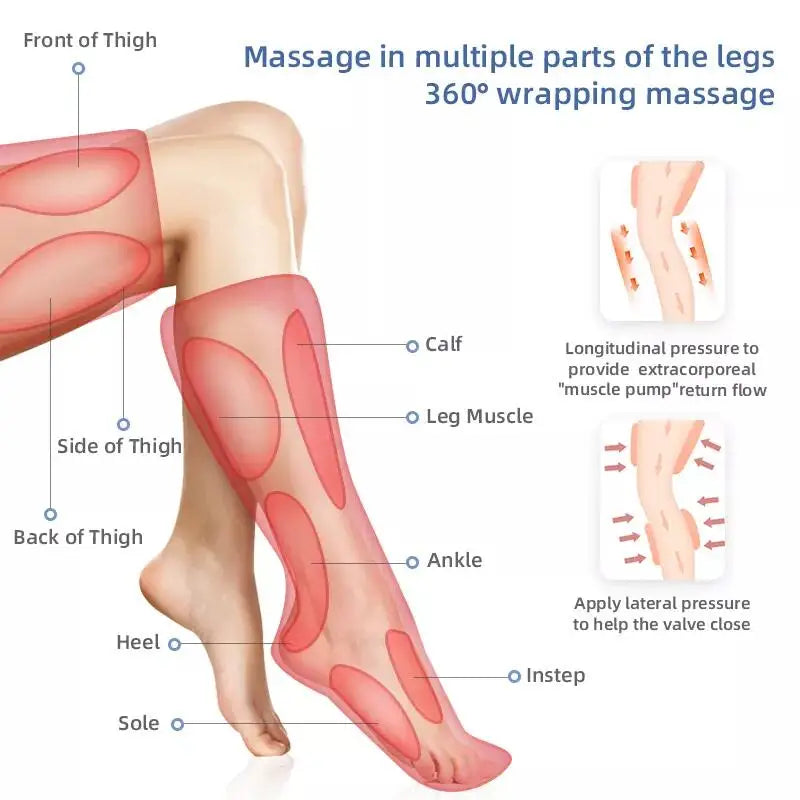Leg And Foot Massager With Bag Circulation Sequential Air Compression Massage To Promote Blood Circulation Weight Loss Device
