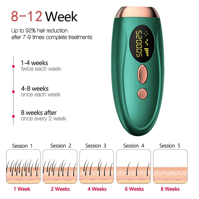 Portable IPL Laser Epilator 999999 Flashes - Painless, Permanent Hair Removal for Women’s Body and Bikini Line