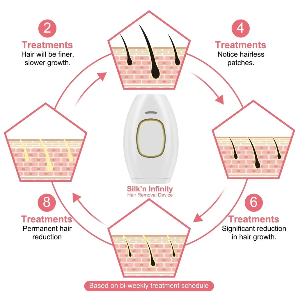 New Permanent IPL laser Hair Remover Hair Cutting Female Facial Hair Laser Epilator Body Bikini IPL 500,000 Flash Depilator