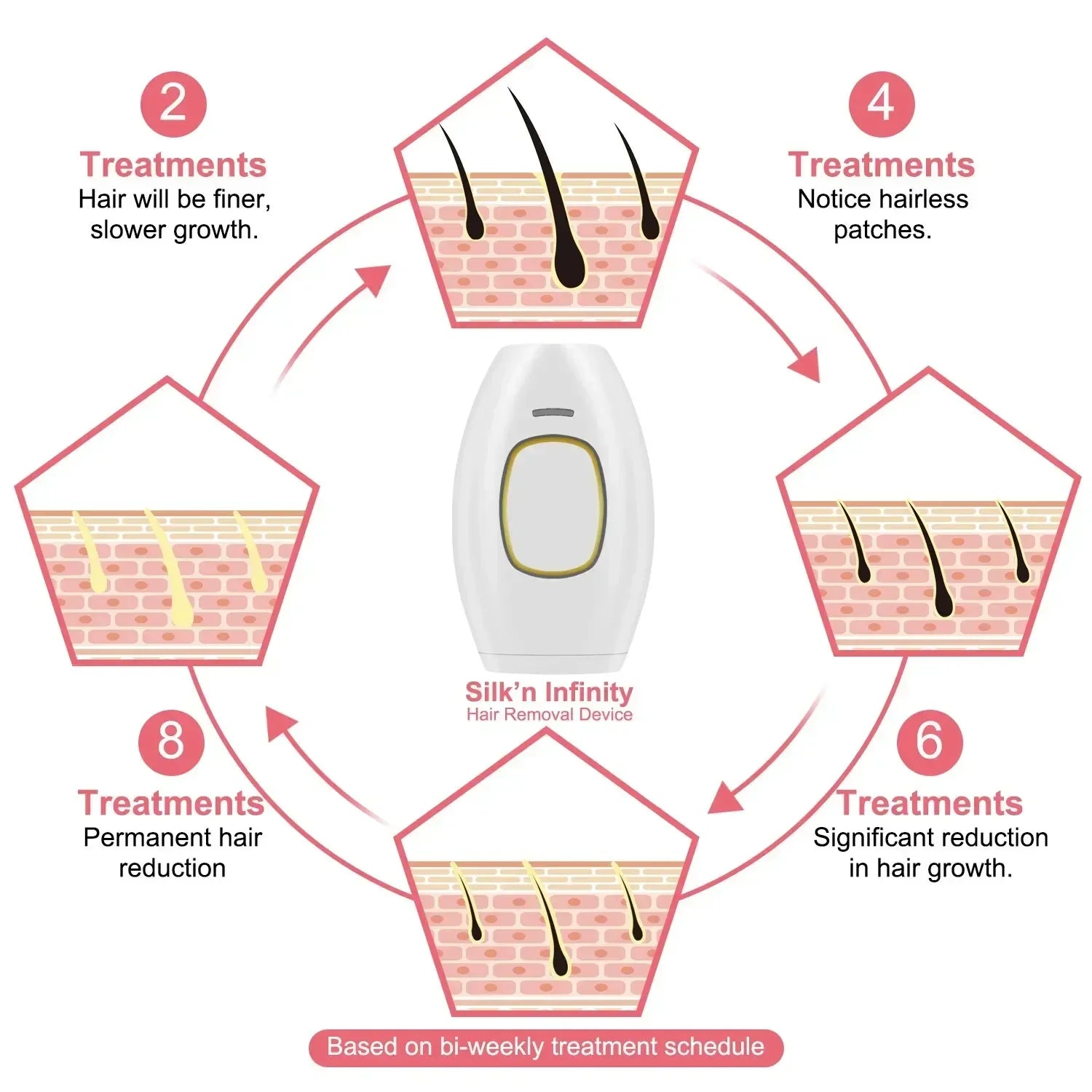 New Permanent IPL laser Hair Remover Hair Cutting Female Facial Hair Laser Epilator Body Bikini IPL 500,000 Flash Depilator