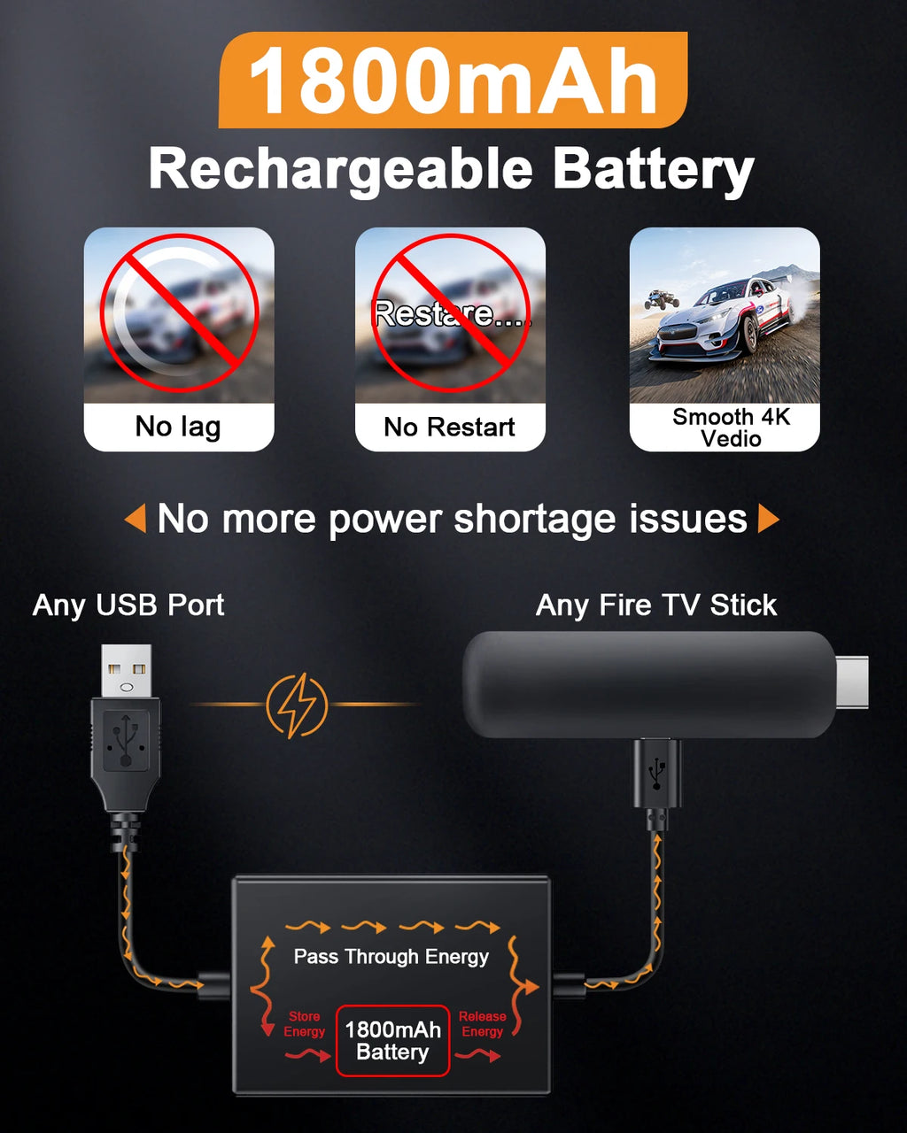 Fire Stick Power Adapter USB Power Cable for Fire TV Stick Streaming TV Sticks Directly from TV's USB Port