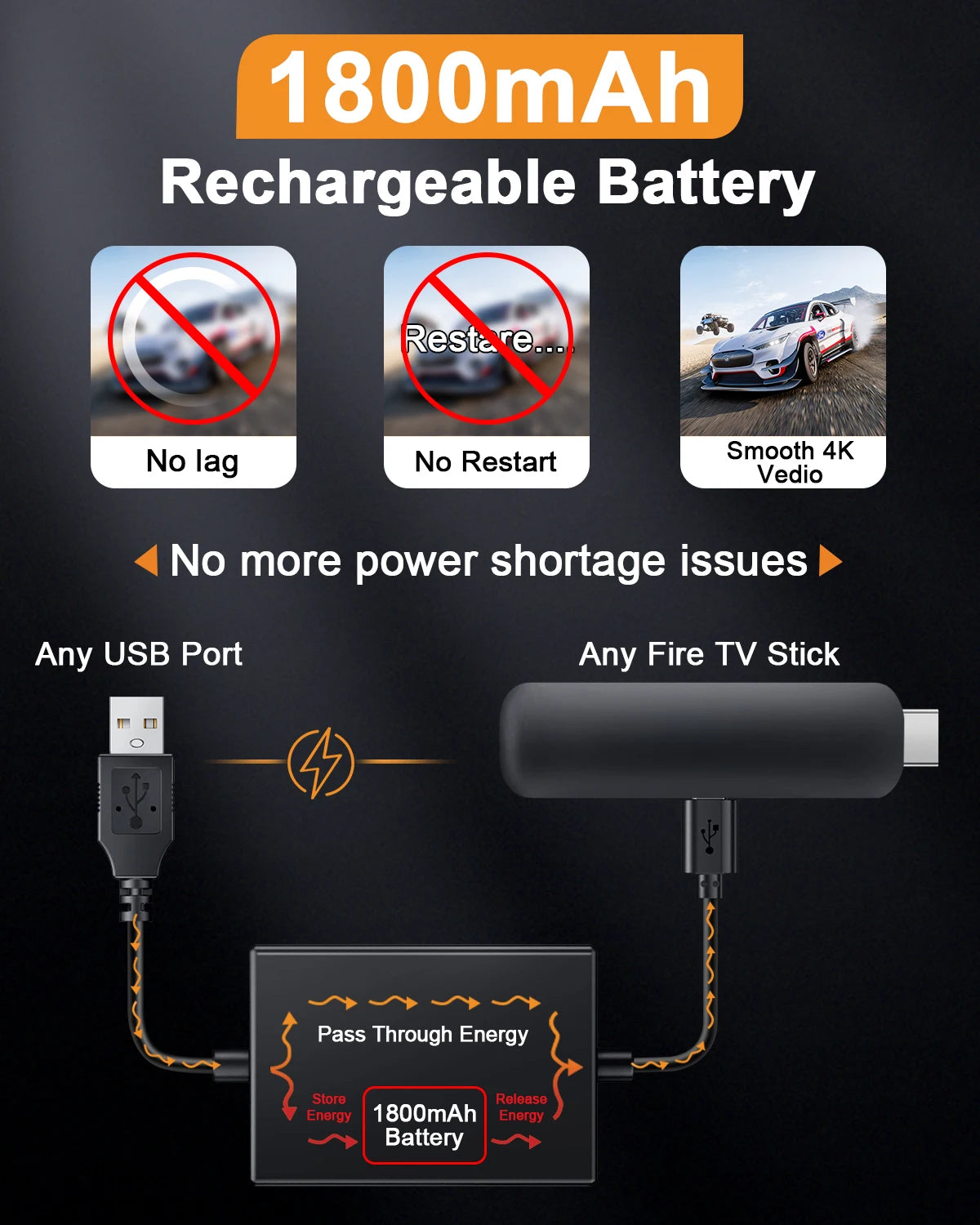 Fire Stick Power Adapter USB Power Cable for Fire TV Stick Streaming TV Sticks Directly from TV's USB Port