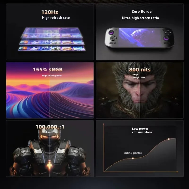 AYN Odin 2 Portal Handheld Game Console 7 Inch 120HZ Screen Android 13 8000mAh 8Gen2 Open Source Retro Video Game Player PS2 PSP