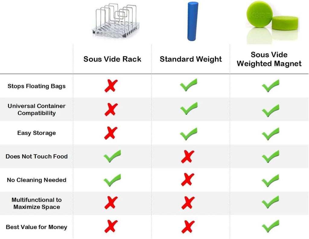 2 PCS Sous Vide Weighted Silicone Magnets Keep Food Bags Fully Submerged & Prevent Floating Bags Stainless Steel & Food Grade