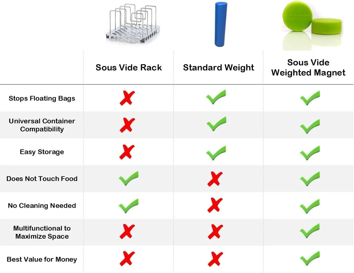 2 PCS Sous Vide Weighted Silicone Magnets Keep Food Bags Fully Submerged & Prevent Floating Bags Stainless Steel & Food Grade