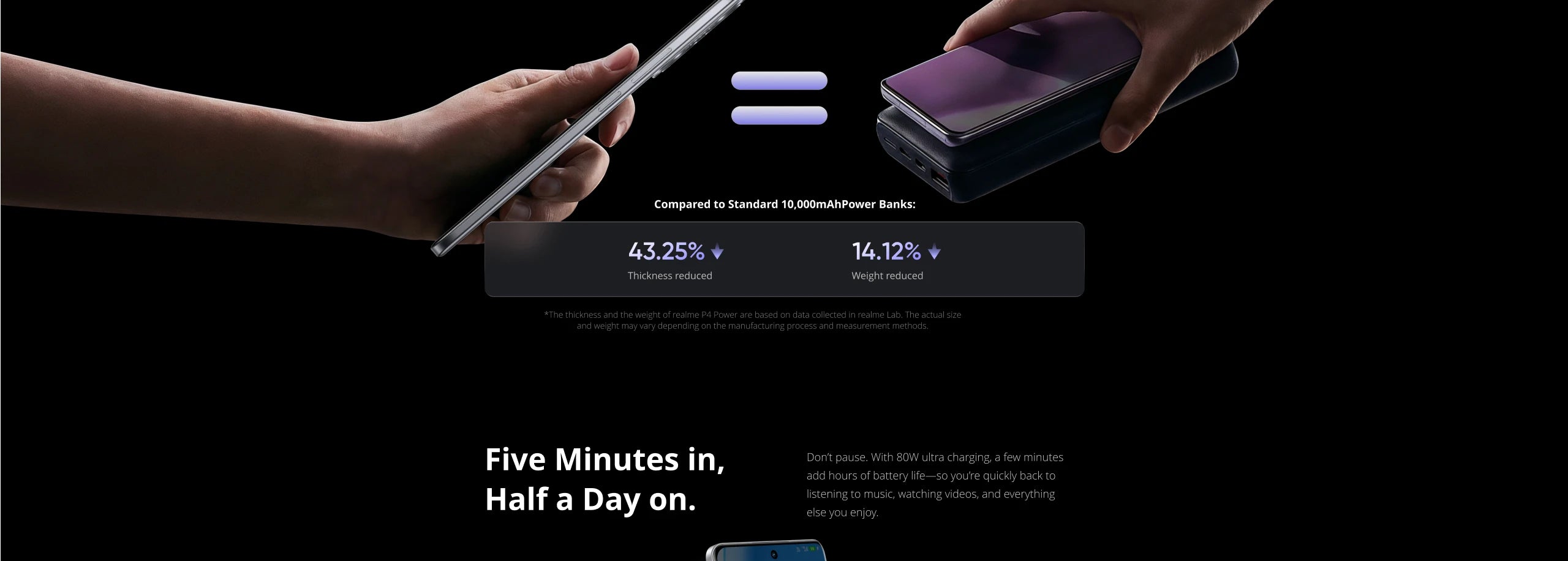[New Launch] realme P4 Power 5G Smartphone 10001mAh Battery 80W Charge Dimensity 7400 Ultra Chipset 6.8" 144Hz Curved Display
