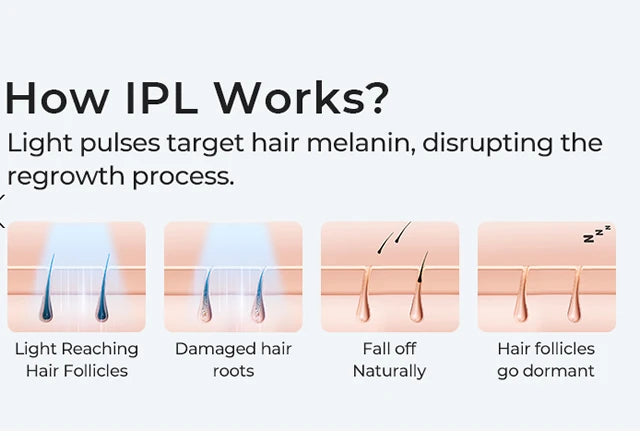 IPL Hair Removal Device 999999 Flashes  Permanent Epilator Body Treament Home Use for Women Men Facial Shaver Cutting Machine