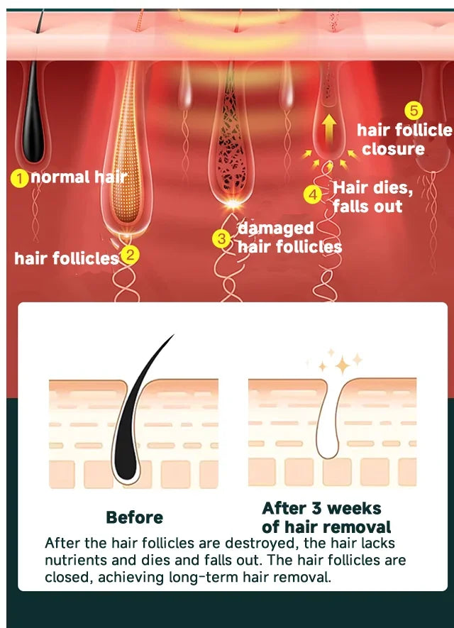 IPL Hair Removal Device 999999 Flashes Painless Laser Epilator for Women Permanent Hair Removal Home Use Body Bikini Face