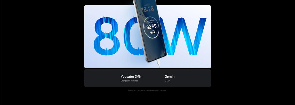[New Launch] realme P4 Power 5G Smartphone 10001mAh Battery 80W Charge Dimensity 7400 Ultra Chipset 6.8" 144Hz Curved Display