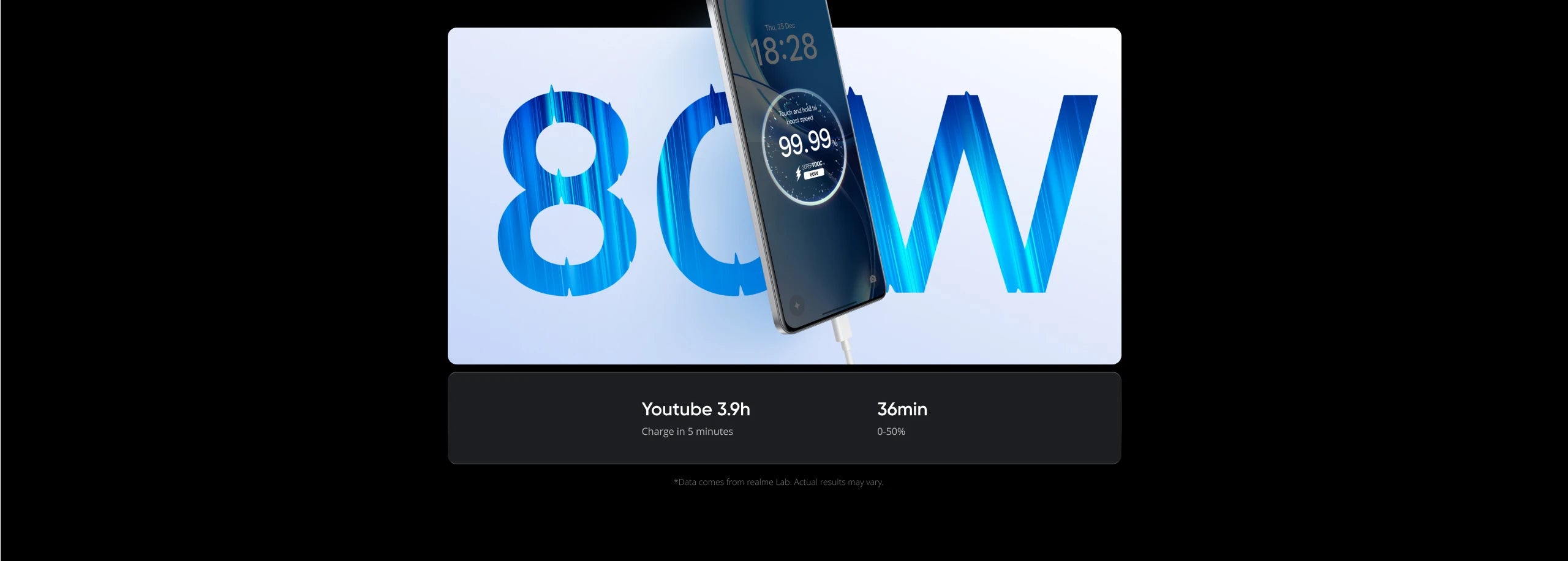 [New Launch] realme P4 Power 5G Smartphone 10001mAh Battery 80W Charge Dimensity 7400 Ultra Chipset 6.8" 144Hz Curved Display