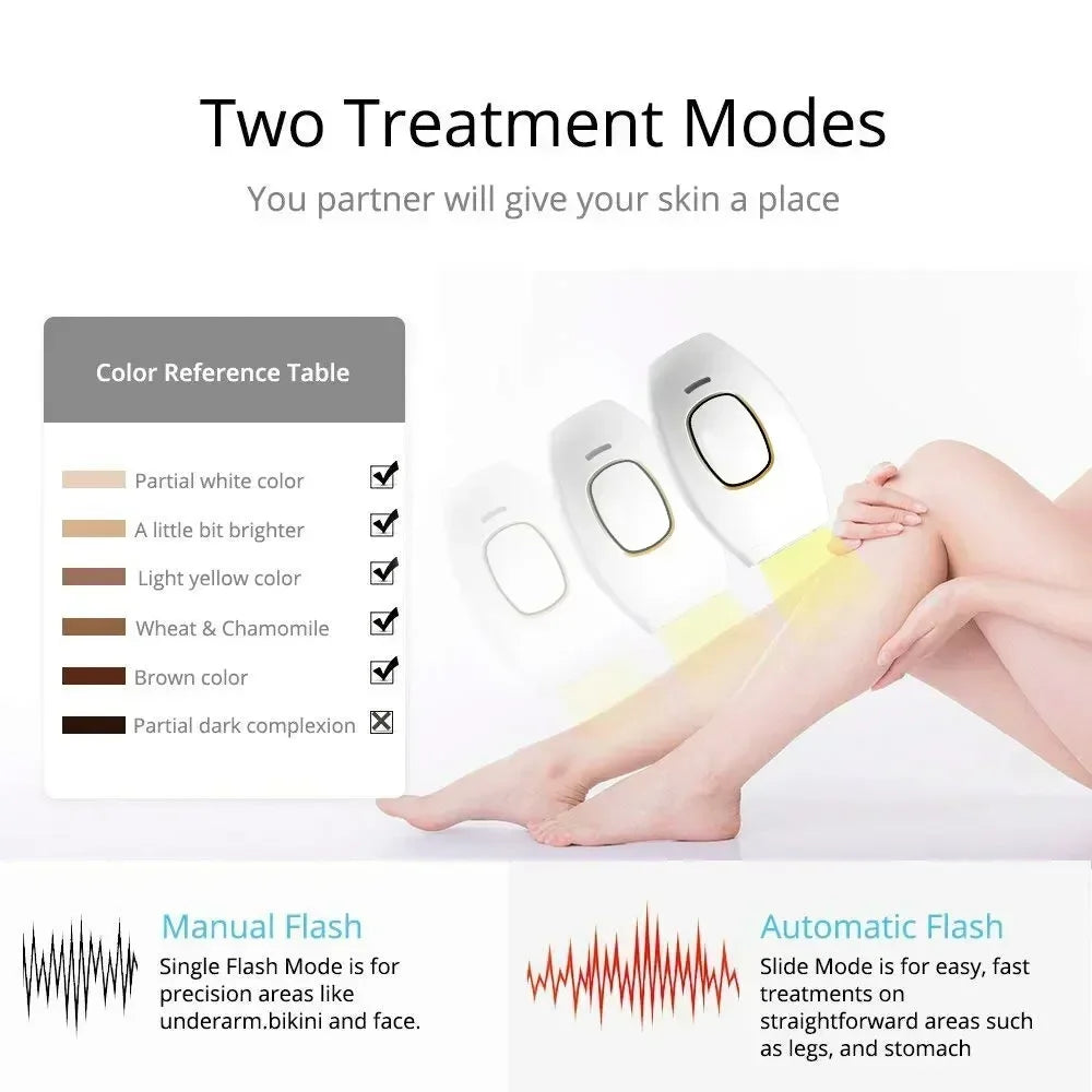 New Permanent IPL laser Hair Remover Hair Cutting Female Facial Hair Laser Epilator Body Bikini IPL 500,000 Flash Depilator