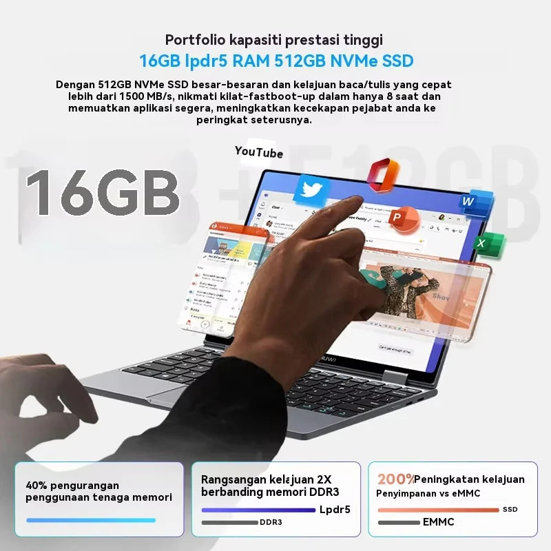 CHUWI MiniBook X Intel N150 2-in-1 Tablet Laptop 16GB LPDDR5 512G SSD 10.51'' 2K FHD WiFi6 BT5.2 Ultra-slim Touch Screen Laptop