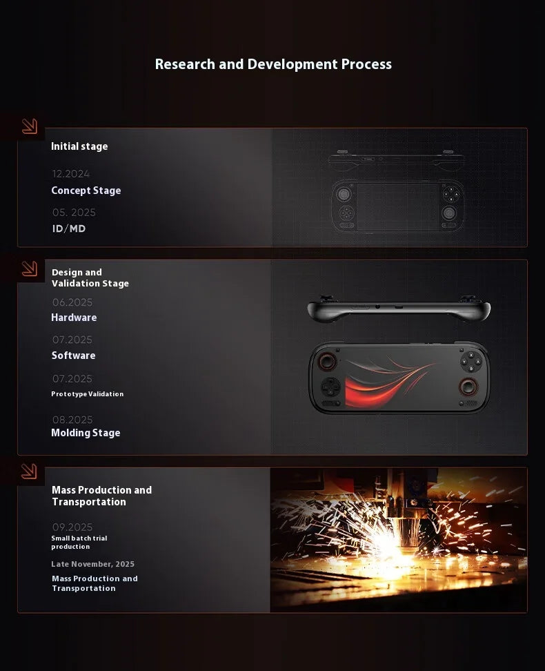 AYN Odin 3 Game Console 6Inch 1080P 120Hz AMOLED Screen Game Console 8000mAh Hall-Effect Joystick/Trigger Handheld Game Consoles