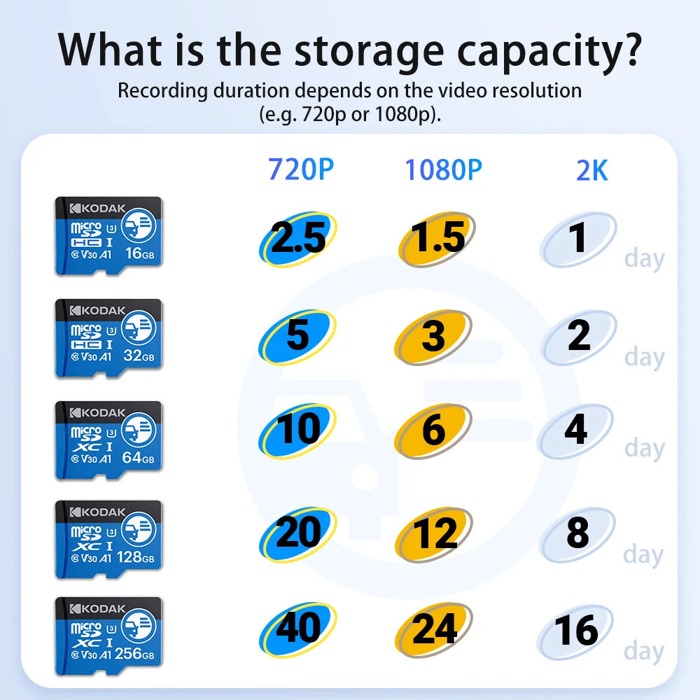 Kodak High Endurance MicroSD Card for Dash Cam Memory Card 7/24 Loop Recording SD Card Support FAT32 Format U3 V30 100Mb/s