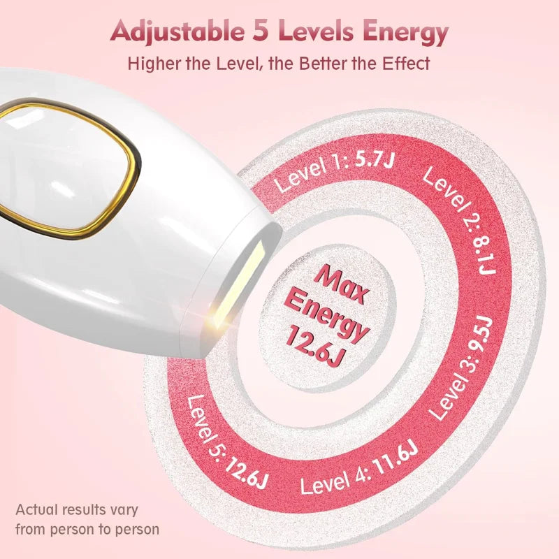 Clearance IPL Laser Hair Removal, Laser Hair Removal Devices for Men and Women, Painless At Home Body and Facial Hair Removal
