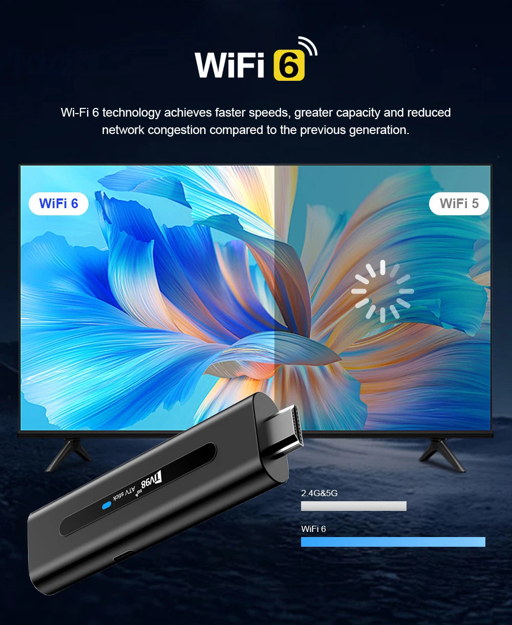 2026 NEW Android14 TV Stick 8K 60fps Smart IPTV Dongle 8GB RAM 128GB ROM Dual WIFI6 BT5.0 for Netflix YouTube Media Player