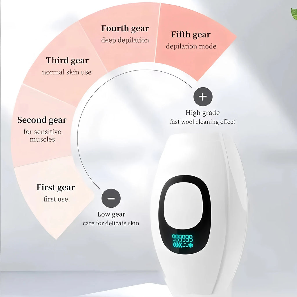 Electric Laser Depilator IPL Pulses Hair Removal Handset Home Professional Painless Depilator Painless Razor Tool EU Plug