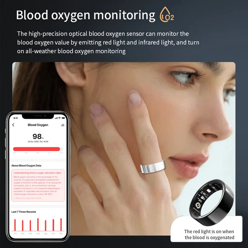 Smart Ring Heart Rate Health Monitor with Oxygen Sleep Blood Pressure Tracking Waterproof Multi-Sport Gesture Control