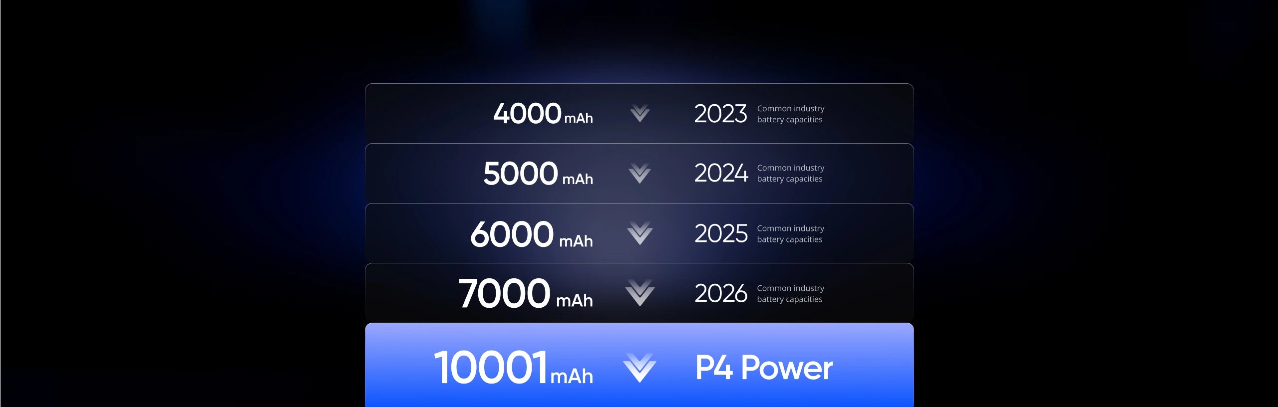 [New Launch] realme P4 Power 5G Smartphone 10001mAh Battery 80W Charge Dimensity 7400 Ultra Chipset 6.8" 144Hz Curved Display