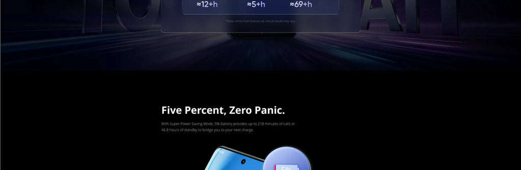[New Launch] realme P4 Power 5G Smartphone 10001mAh Battery 80W Charge Dimensity 7400 Ultra Chipset 6.8" 144Hz Curved Display