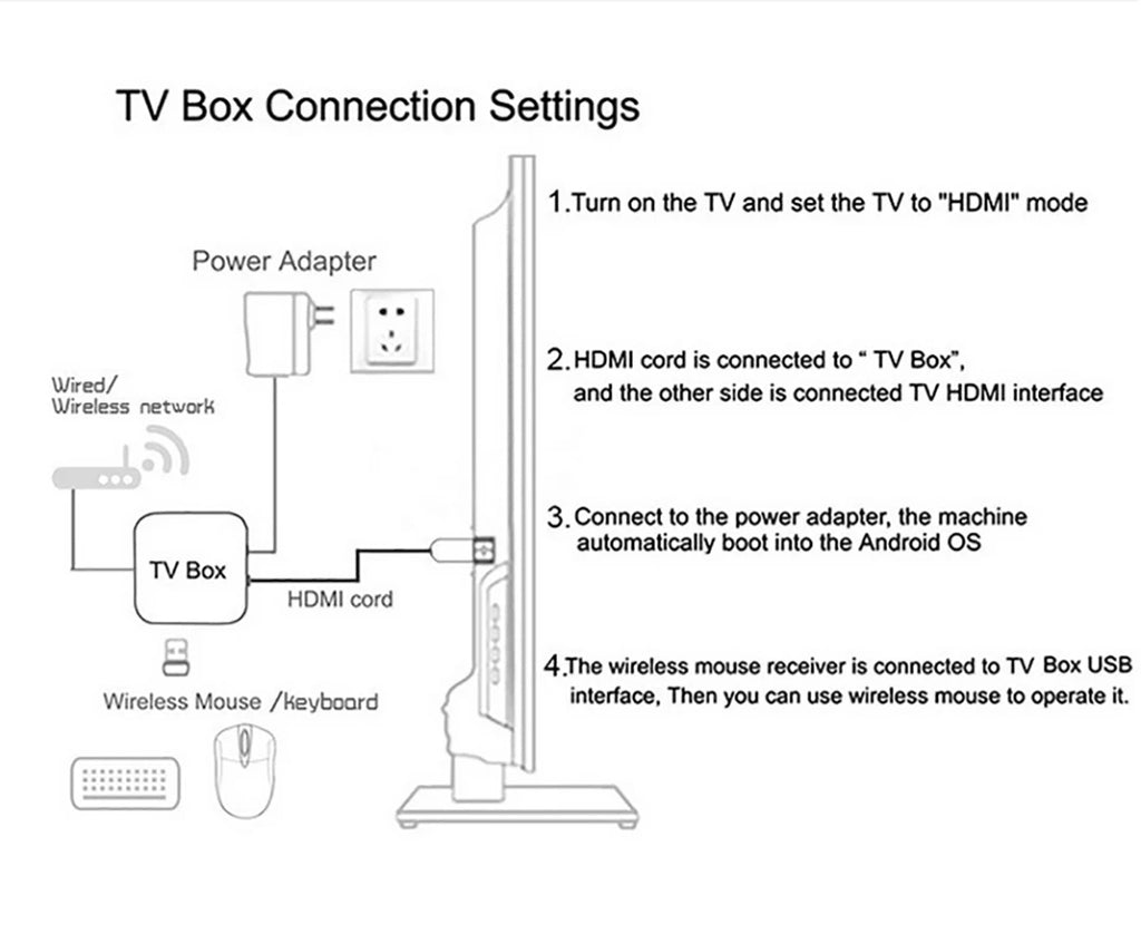 TV98 ATV Stick Smart Android 14 Quad Core Allwinner H313 Dual WiFi 5G 4G HD 8K 4K Media Player BT5.0 Voice remote streaming iptv