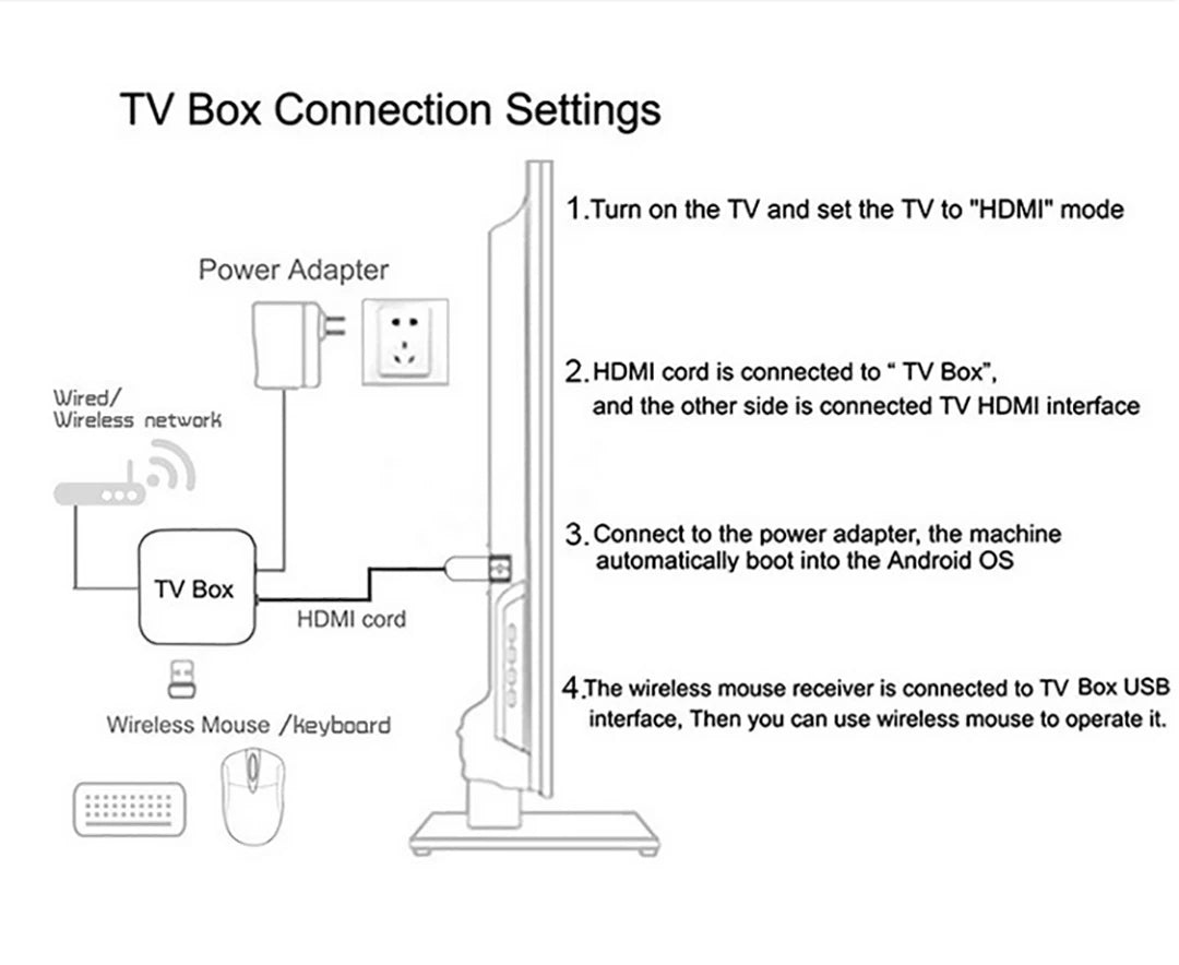 TV98 ATV Stick Smart Android 14 Quad Core Allwinner H313 Dual WiFi 5G 4G HD 8K 4K Media Player BT5.0 Voice remote streaming iptv