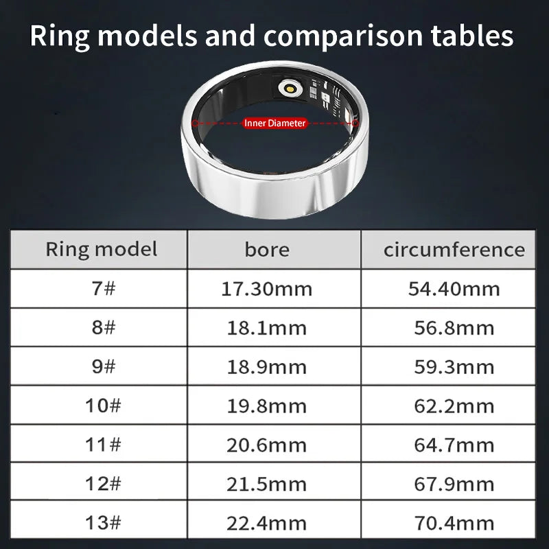 Smart Ring Heart Rate Health Monitor with Oxygen Sleep Blood Pressure Tracking Waterproof Multi-Sport Gesture Control
