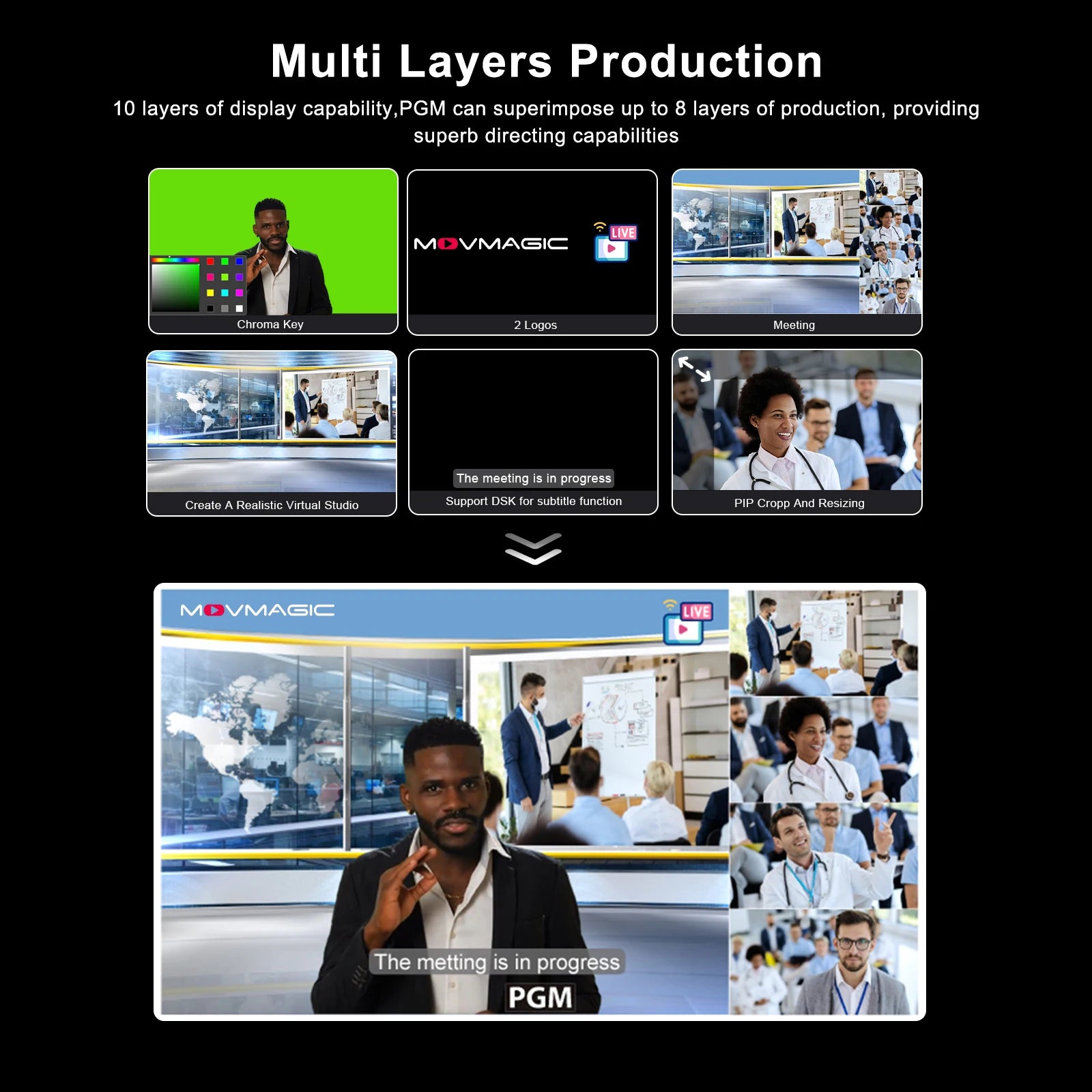 MOVMAGIC M4E 5-channel HDMI-compatible NDI&USB Video Switcher Video Audio Mixer 4K For Live Streaming Recording