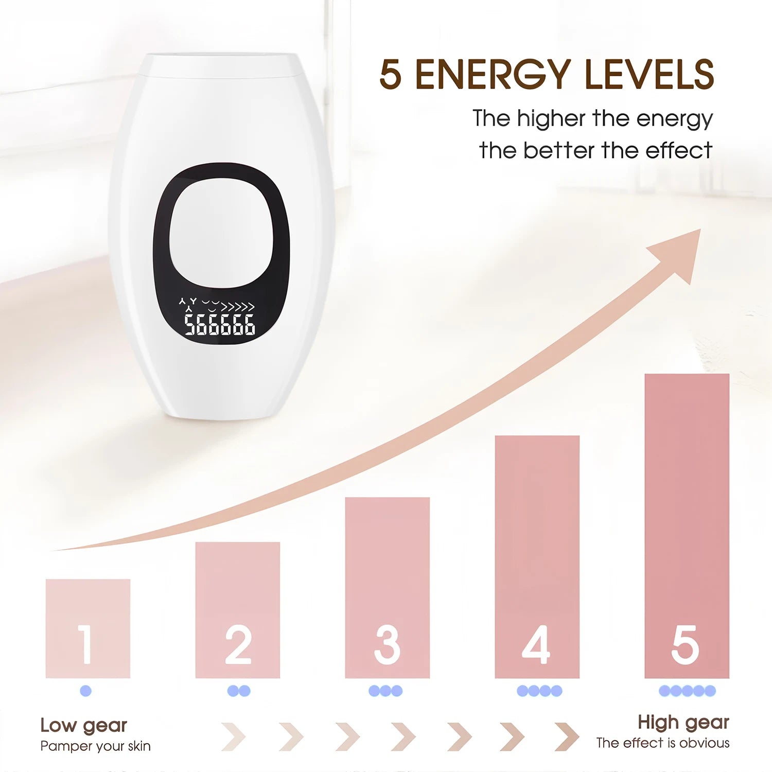 Professional Permanent Laser Depilator IPL Hair Removal Handset Home Use For Women and Men With Screen Display Flash Depilator