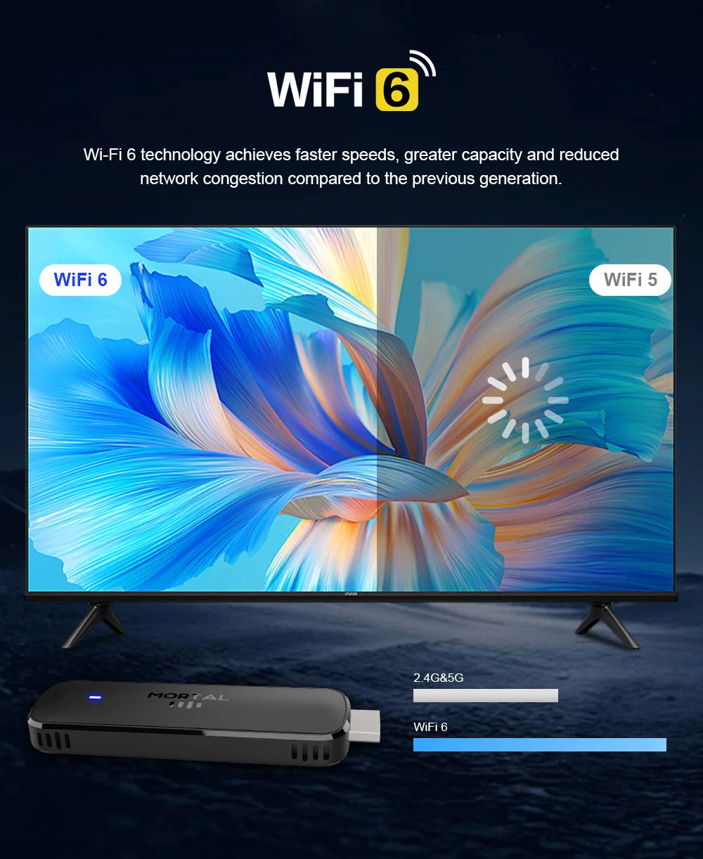 Q8 Smart Android14 TV Stick 8K@60fps WiFi 6 Voice Remote Global Version Rockchip RK3518 Netflix YouTube Live TV Box Factory Dire
