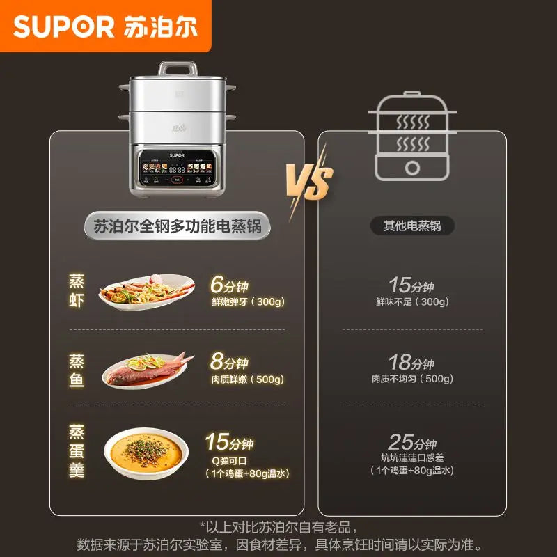 Electric steamer multi-functional large-capacity household three-layer all-steel multi-functional pot cooking new model