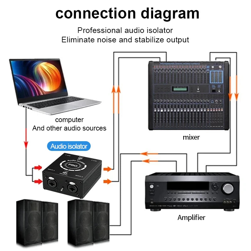 Multi-Purpose Dual-Channel 6.5 XLR Mixer Audio Isolator Current Sound Noise Mixer Microphone Common Ground Filter Isolator Mixer