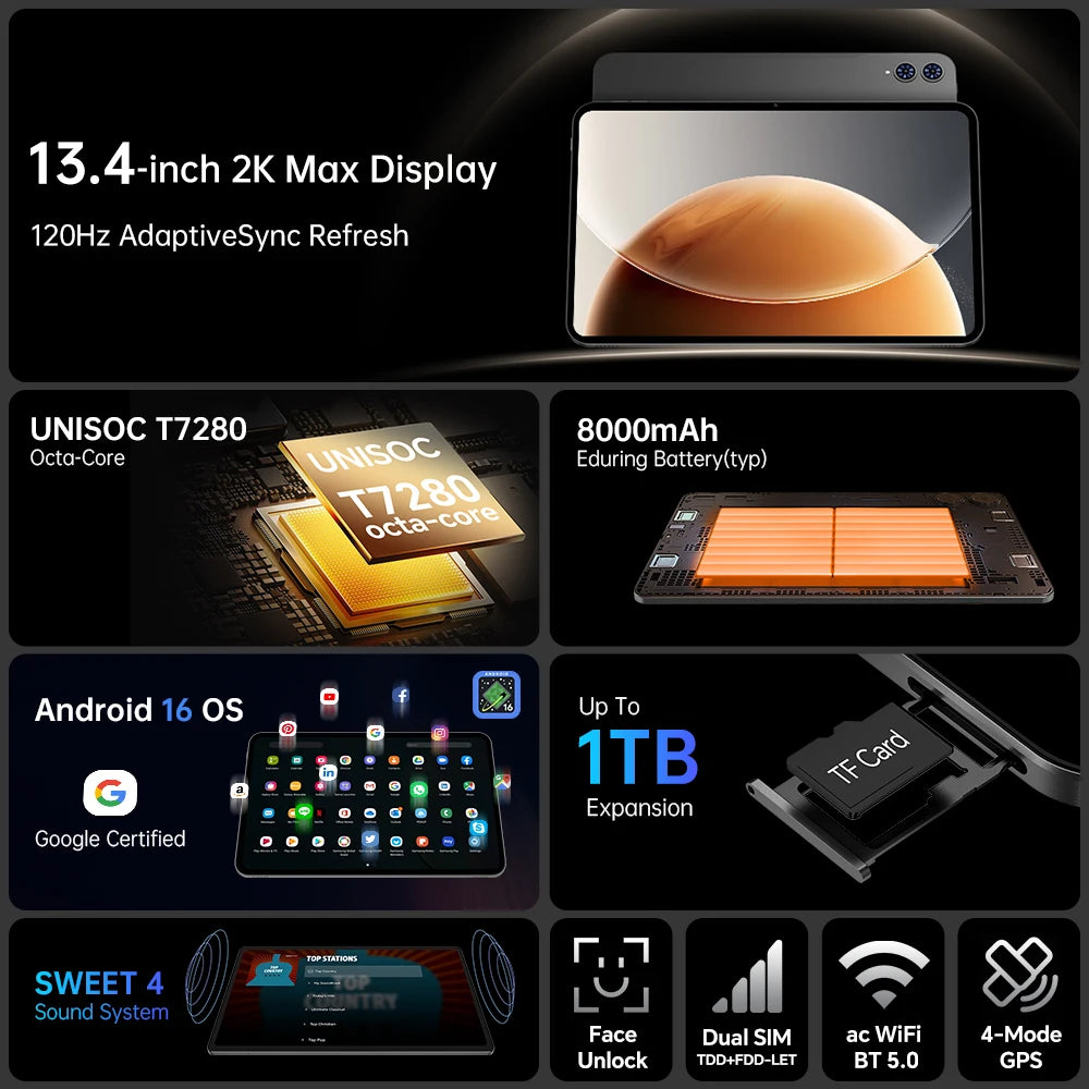 Teclast T65 Tablet 13.4" 2K 120Hz Dsiplay Unisoc T7280 Octa Core Max 26GB RAM 128GB ROM 8000mAh Battery Android 16 Lte Tablets