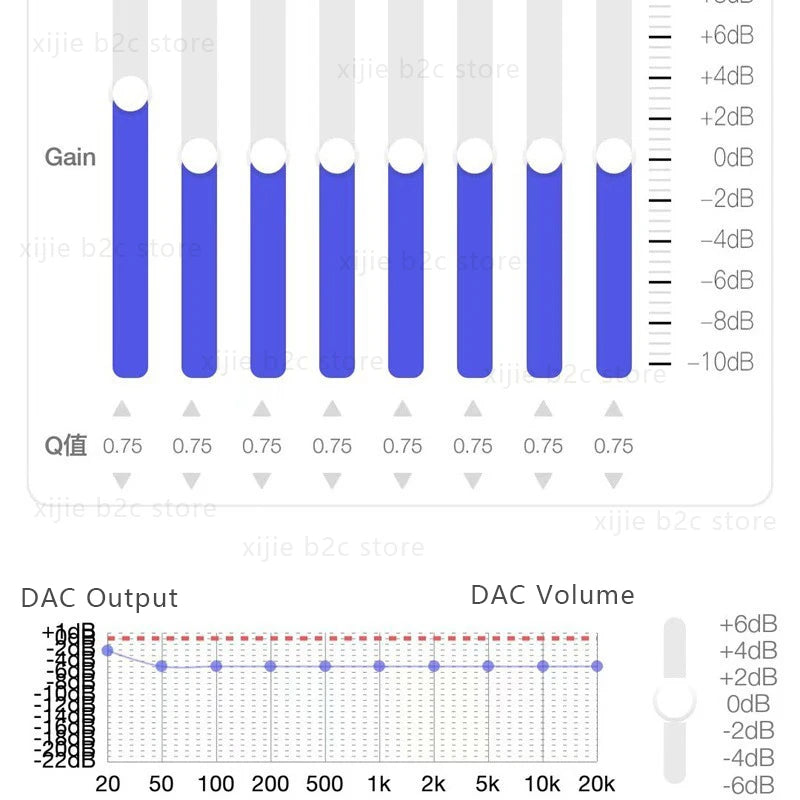 Type C to 3.5mm HiFi DAC Earphone Amplifier USB C Audio Decoder AMP Adapter CB1200AU Chip Sound Card Digital Decoder For Android