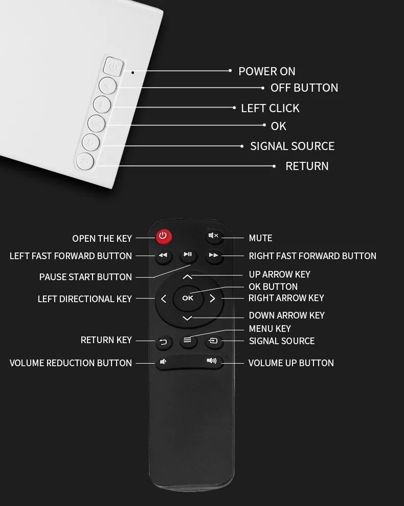 Powerful Native HD Mini Projector Mobile Phone Wired Screen Mirroring Portable Home Theater Projectors Supports HDMI USB Connect