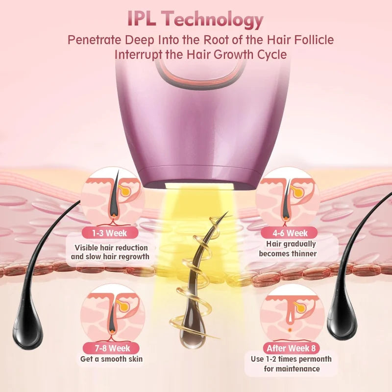 Clearance IPL Laser Hair Removal, Laser Hair Removal Devices for Men and Women, Painless At Home Body and Facial Hair Removal
