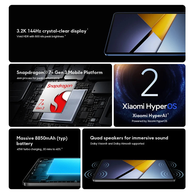 New POCO Pad X1 Global Version Tablet 8GB 512GB Snapdragon 7+ Gen 3 8850mAh battery 11.2’’ 3.2K 144Hz display 45W charging
