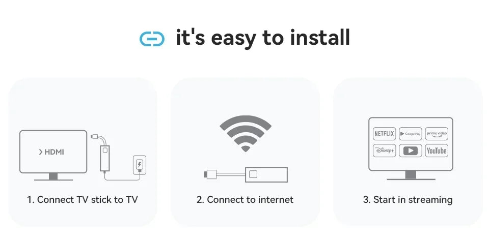 Q8 Smart Android14 TV Stick 8K@60fps WiFi 6 Voice Remote Global Version Rockchip RK3518 Netflix YouTube Live TV Box Factory Dire