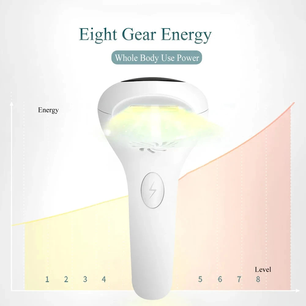 990,000 Flashes IPL Laser Hair Removal Device for Women, Painless Permanent Hair Remover for Home Use, Body, Bikini, and Face