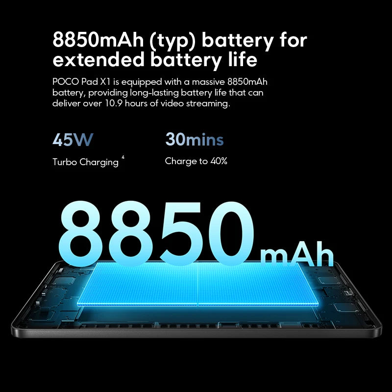 New POCO Pad X1 Global Version Tablet 8GB 512GB Snapdragon 7+ Gen 3 8850mAh battery 11.2’’ 3.2K 144Hz display 45W charging