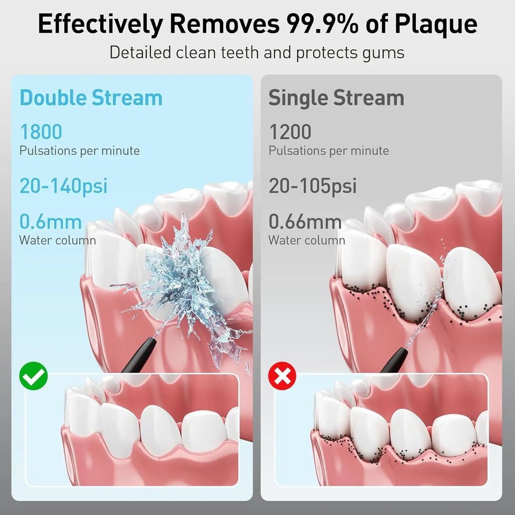 Oral irrigator, portable dental water flosser, USB rechargeable water jet flosser, toothpick with 4 modes and 5 nozzles