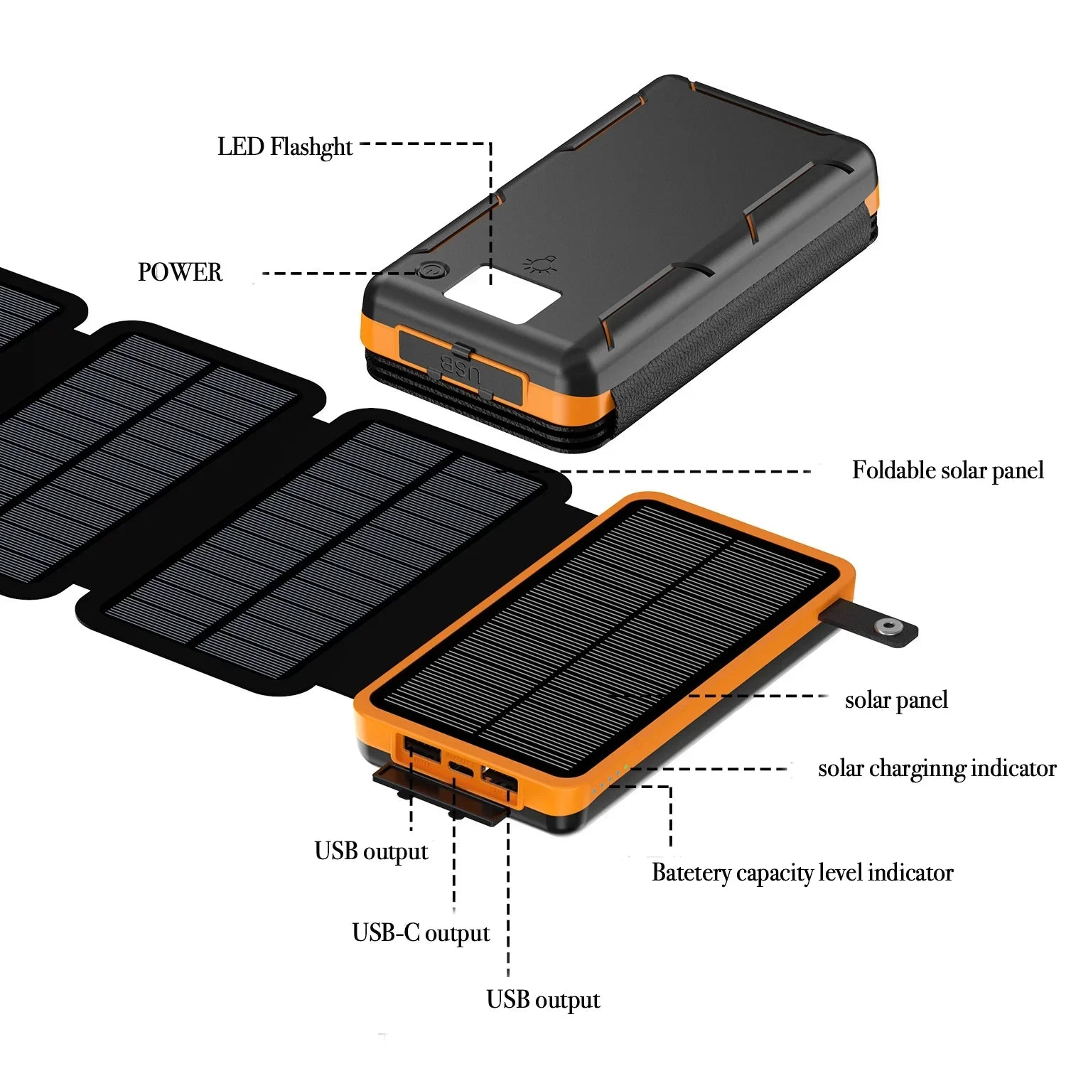 50000mAh Portable Solar Power Bank Fast Charging USB-C/USB-A for IOS Android Outdoor Large Capacity Charger
