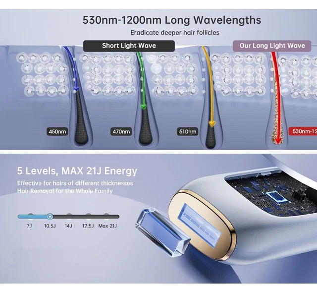 IPL Hair Removal Device 999999 Flashes Painless Laser Epilator for Women Permanent Hair Removal Home Use Body Bikini Face