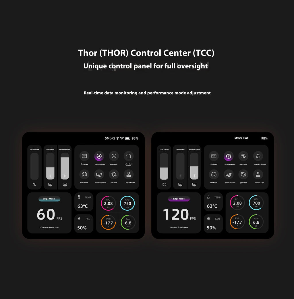 AYN Thor Dual Screen Flip Handheld Game Console 6" OLED 120 HZ 1080*1920 Screen SD 8Gen 2nd Version 16GB+1t Handheld Game Player