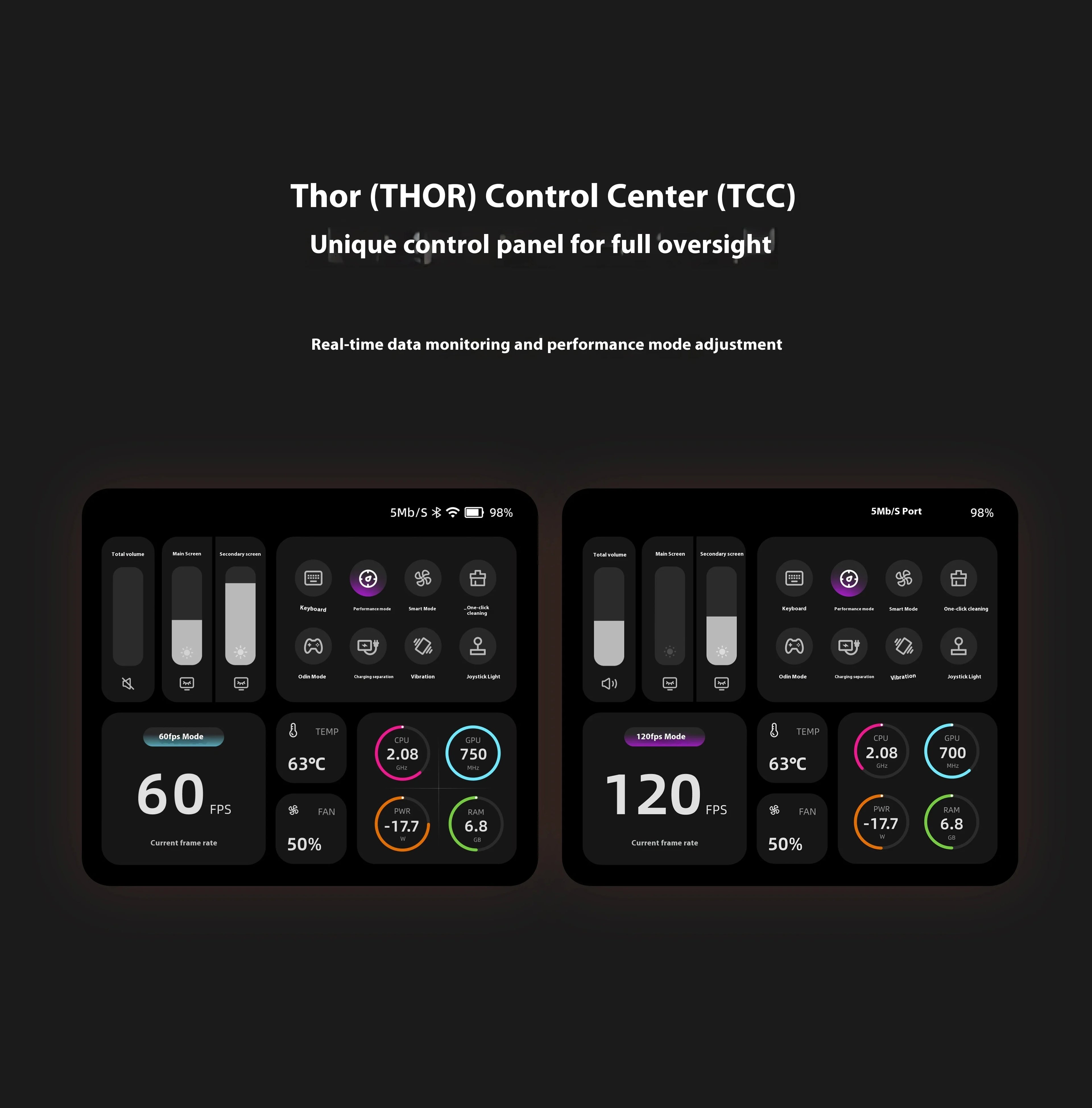 AYN Thor Dual Screen Flip Handheld Game Console 6" OLED 120 HZ 1080*1920 Screen SD 8Gen 2nd Version 16GB+1t Handheld Game Player