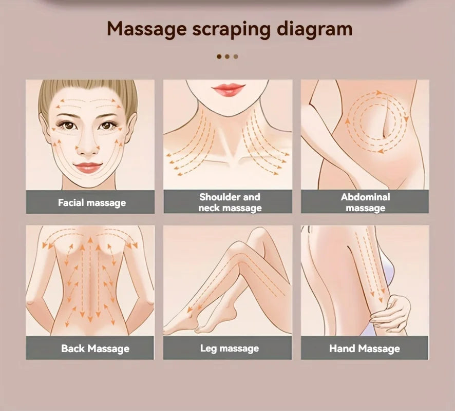 Gua sha facial tool, gua sha massage tool, lymphatic detoxification massage gua sha board for face, eyes, neck, body