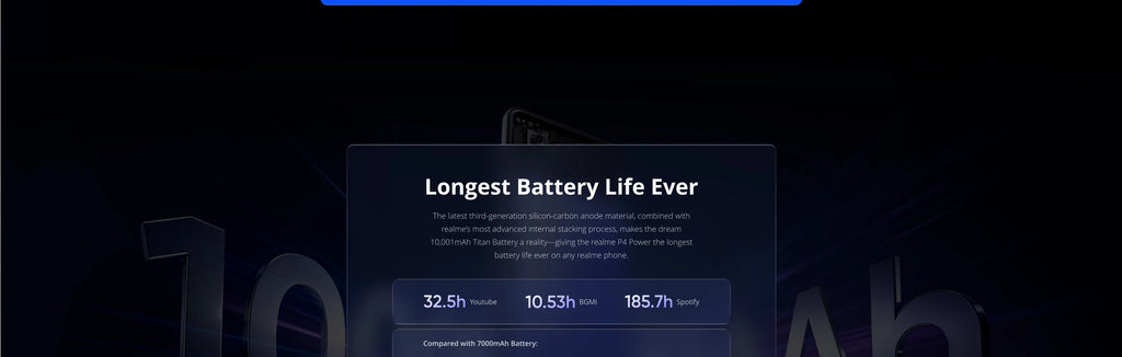 [New Launch] realme P4 Power 5G Smartphone 10001mAh Battery 80W Charge Dimensity 7400 Ultra Chipset 6.8" 144Hz Curved Display