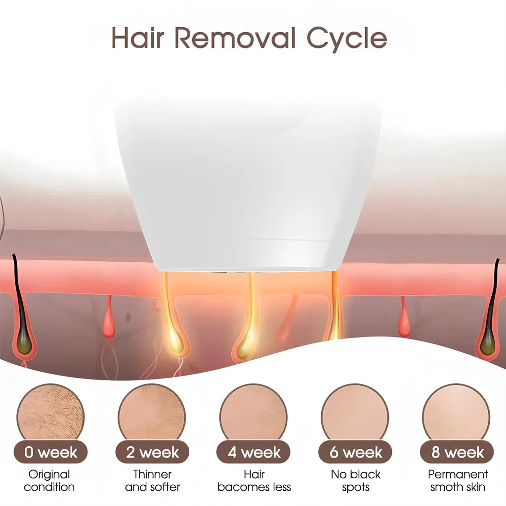 Electric Laser Depilator IPL Pulses Hair Removal Handset Home Professional Painless Depilator Painless Razor Tool EU Plug